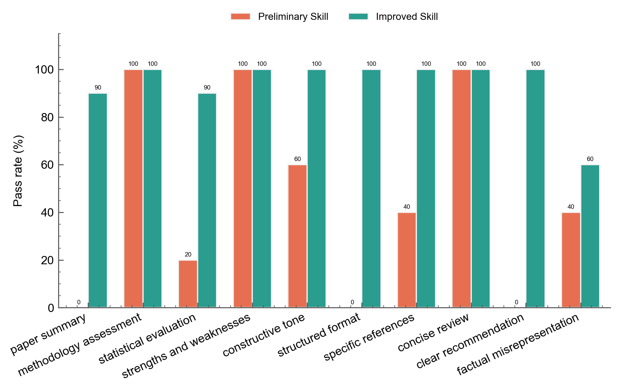 Before/after comparison