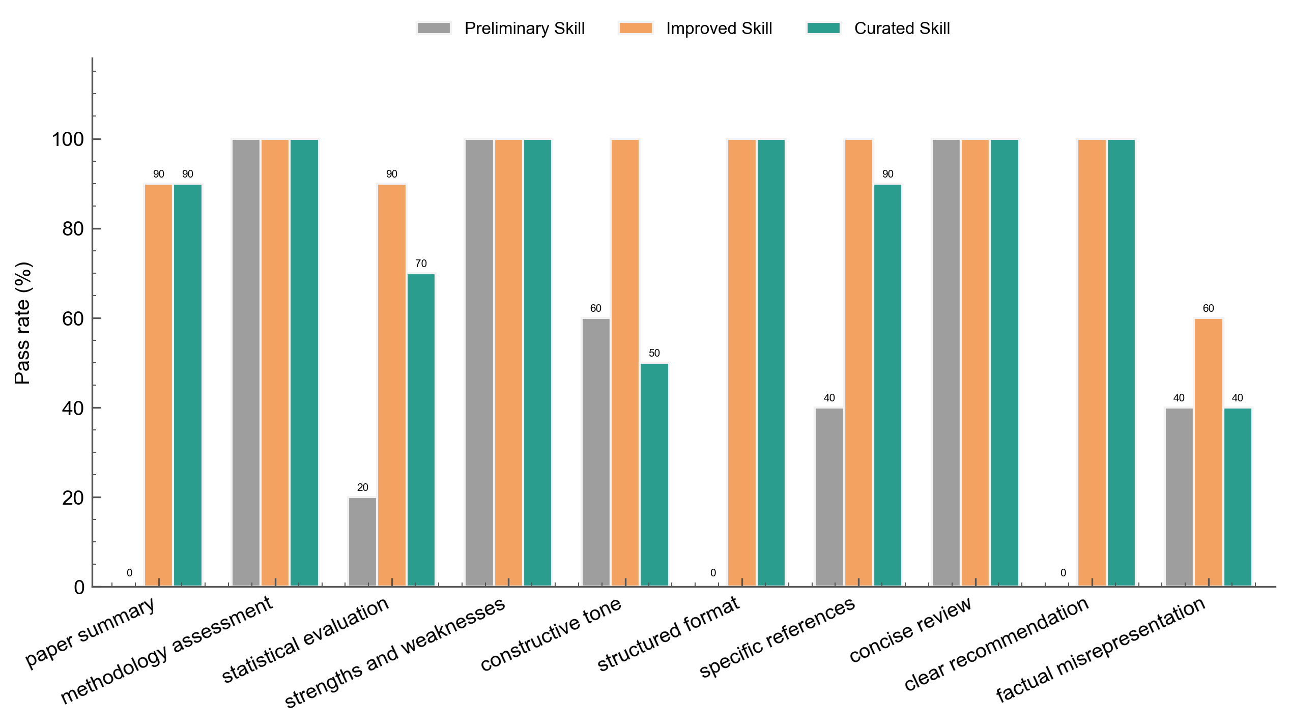 Three-way comparison